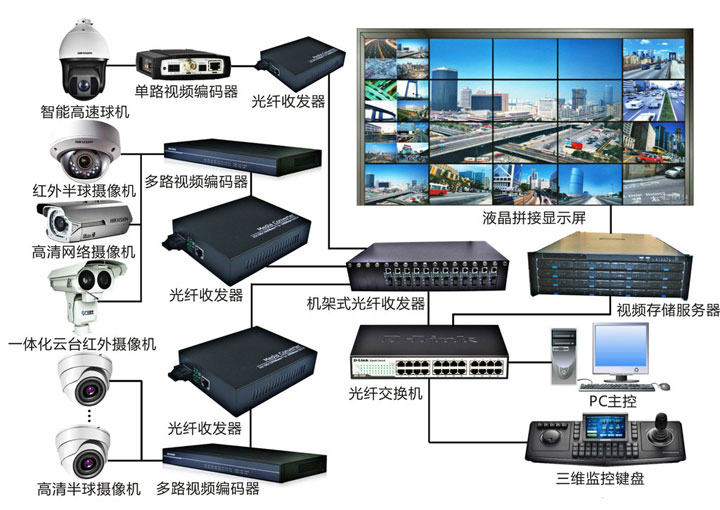 图片上传