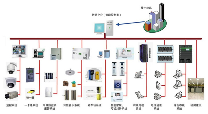 图片上传