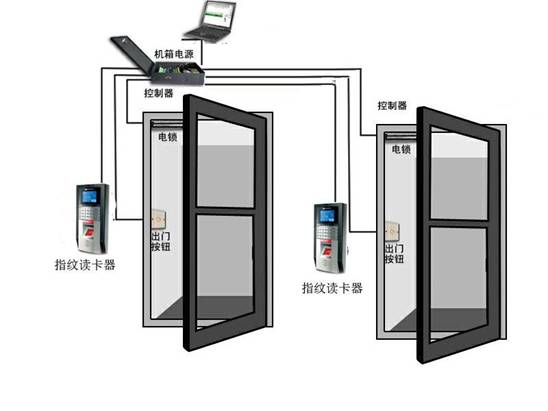 图片上传