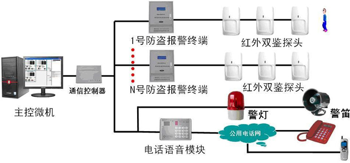 图片上传